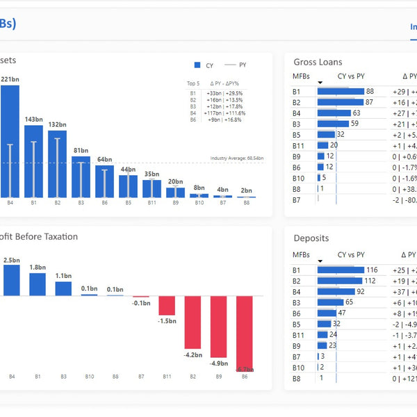 Power BI Industry Analysis Dashboard